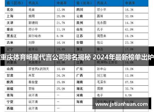 重庆体育明星代言公司排名揭秘 2024年最新榜单出炉